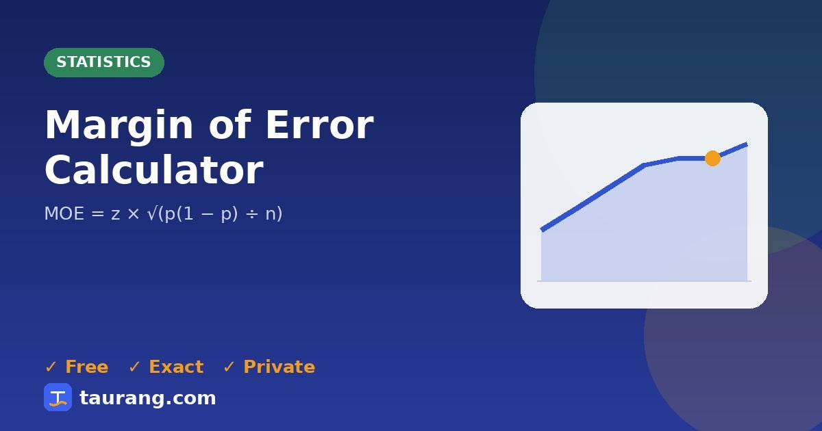 Margin of Error Calculator – free online statistics tool illustration