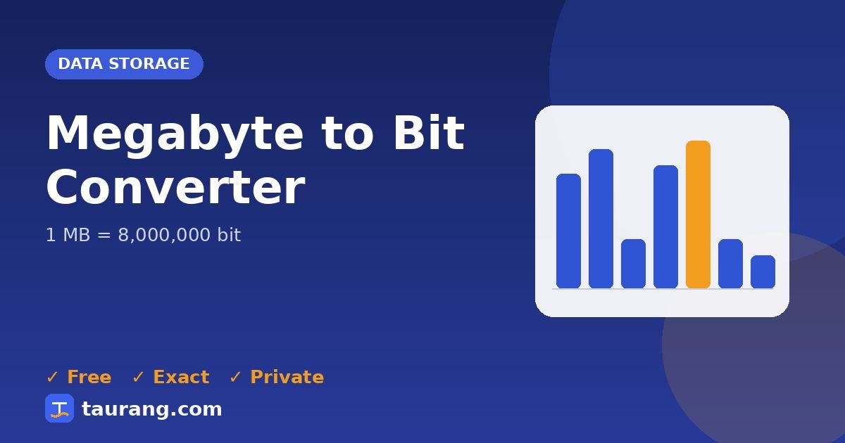 Megabyte to Bit conversion – MB to bit formula illustration