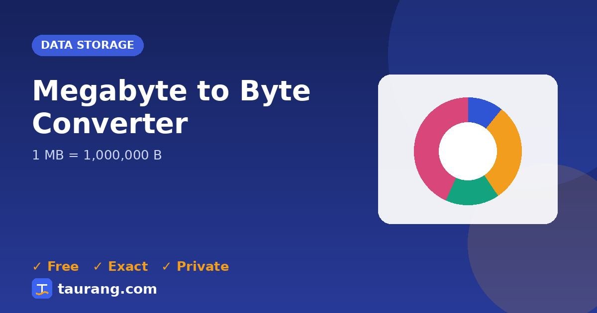Megabyte to Byte conversion – MB to B formula illustration