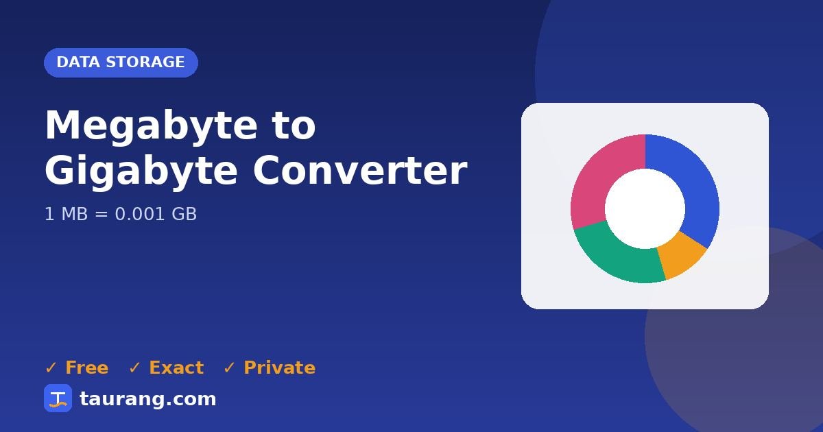 Megabyte to Gigabyte conversion – MB to GB formula illustration