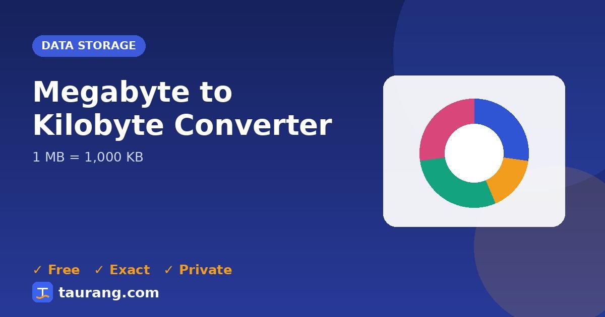 Megabyte to Kilobyte conversion – MB to KB formula illustration