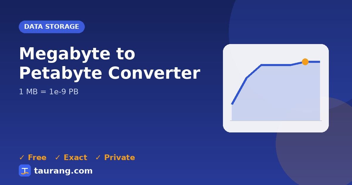 Megabyte to Petabyte conversion – MB to PB formula illustration