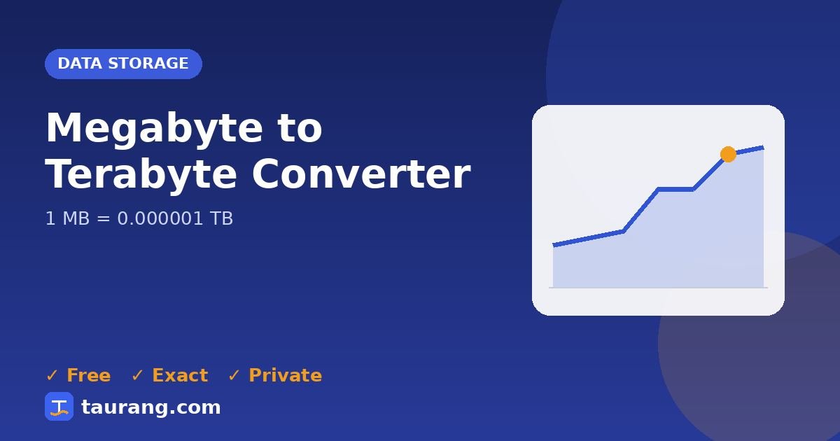 Megabyte to Terabyte conversion – MB to TB formula illustration