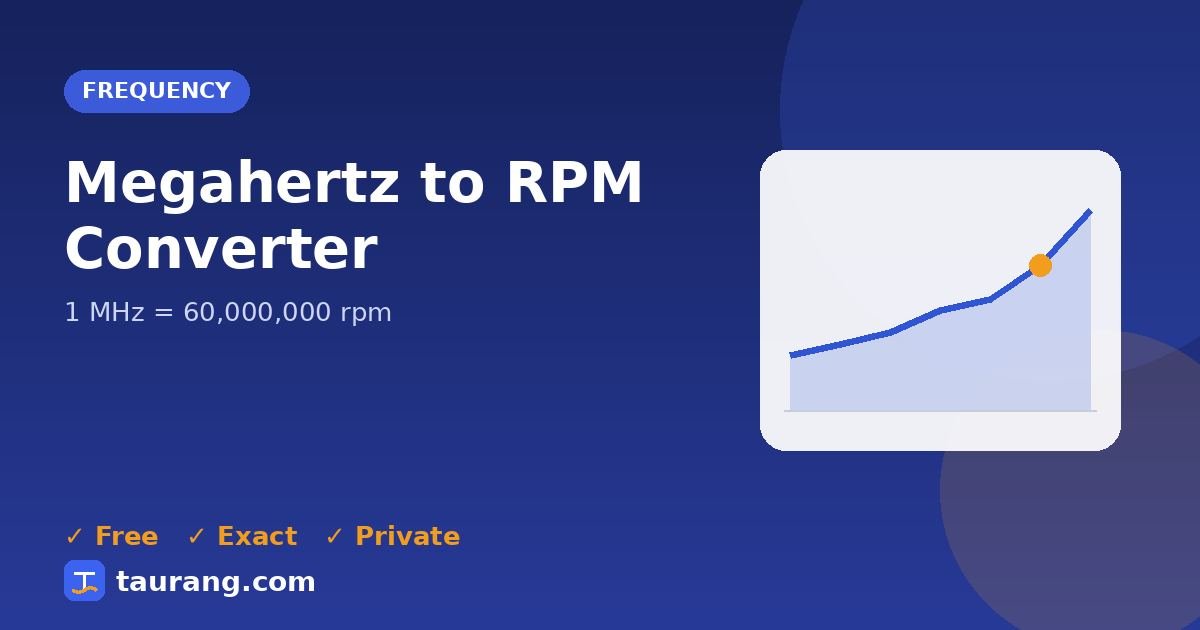Megahertz to RPM conversion – MHz to rpm formula illustration