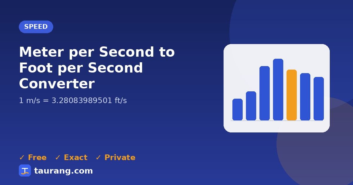 Meter per Second to Foot per Second conversion – m/s to ft/s formula illustration