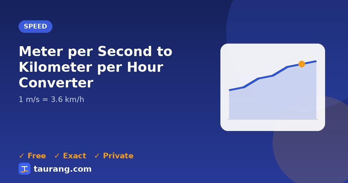 Meter per Second to Kilometer per Hour conversion – m/s to km/h formula illustration