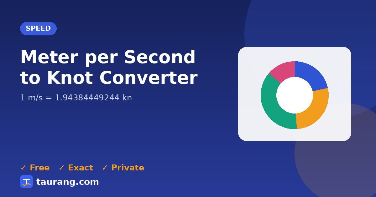 Meter per Second to Knot conversion – m/s to kn formula illustration