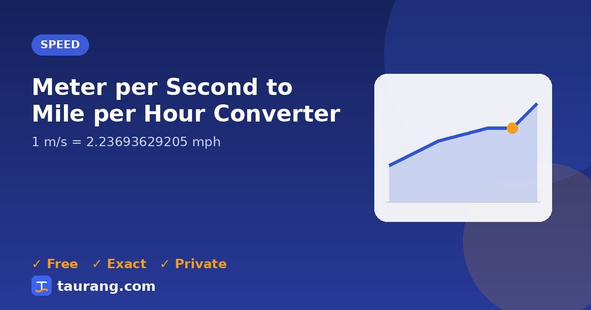 Meter per Second to Mile per Hour conversion – m/s to mph formula illustration