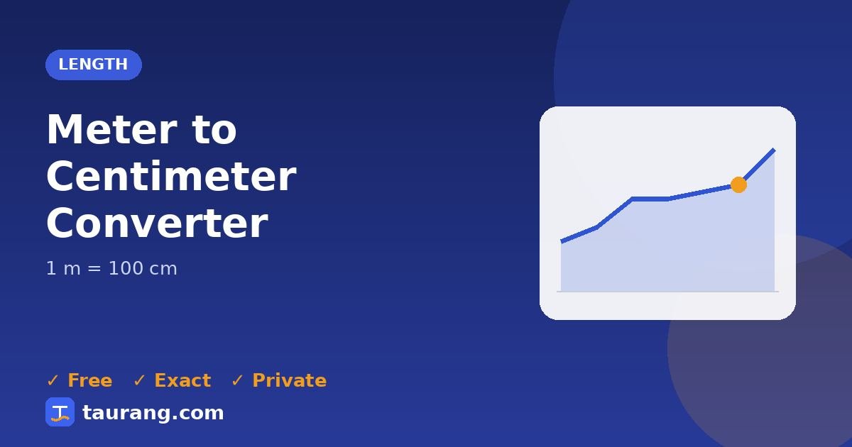 Meter to Centimeter conversion – m to cm formula illustration
