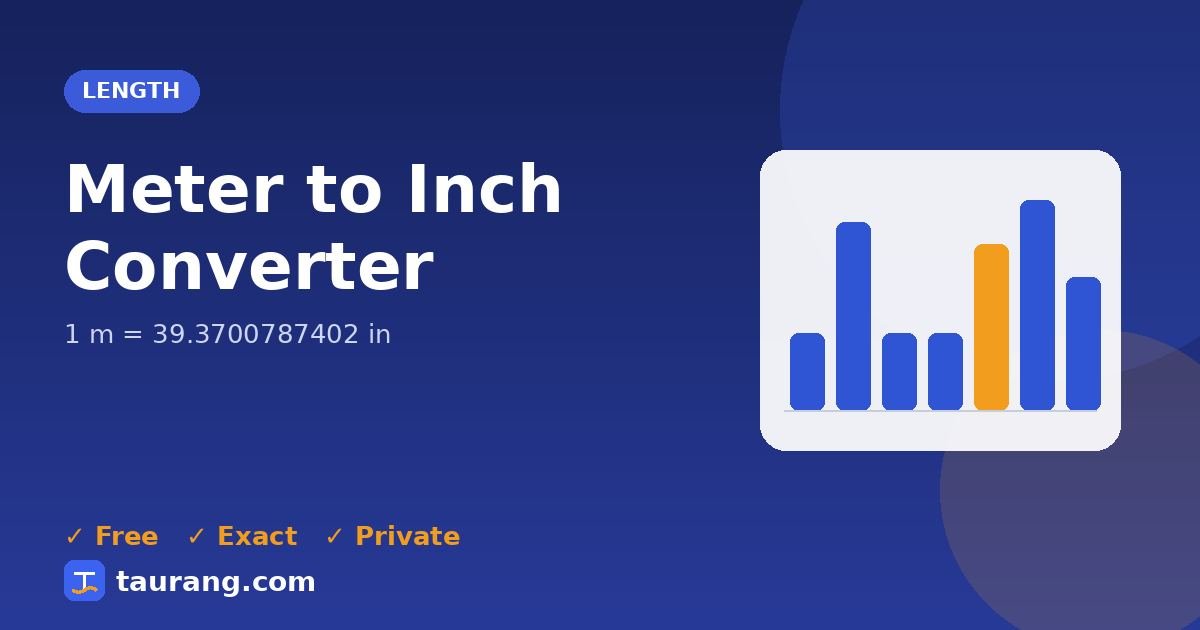 Meter to Inch conversion – m to in formula illustration
