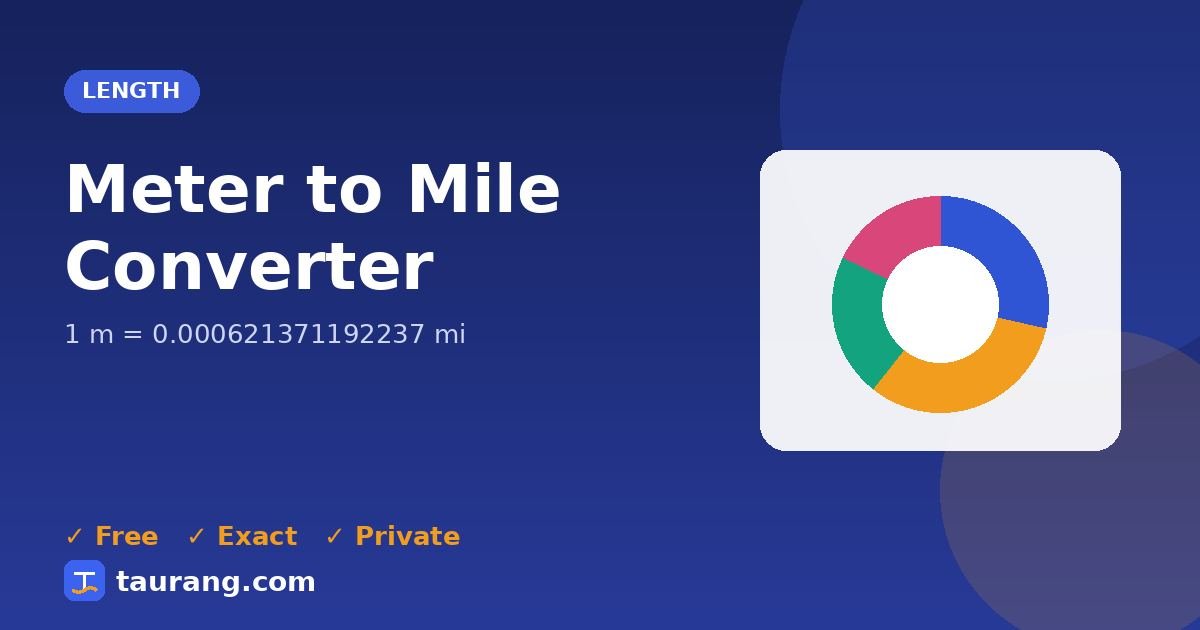 Meter to Mile conversion – m to mi formula illustration