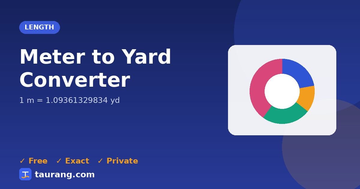 Meter to Yard conversion – m to yd formula illustration