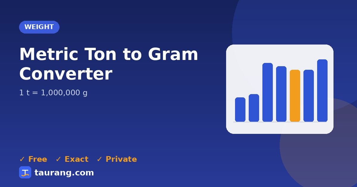 Metric Ton to Gram conversion – t to g formula illustration