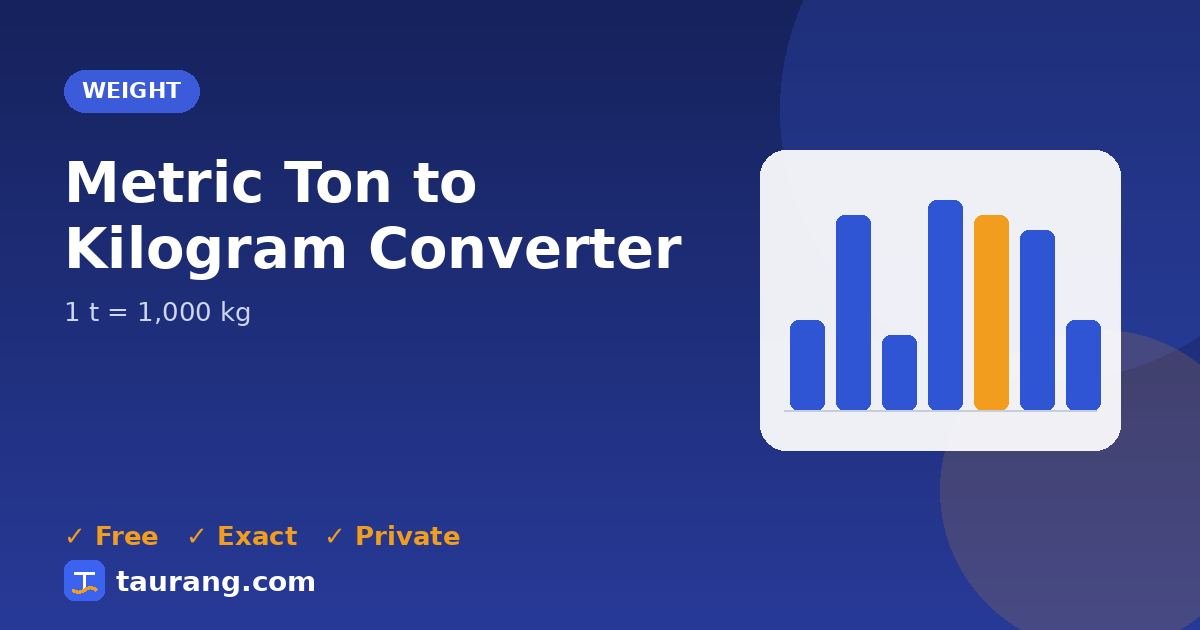 Metric Ton to Kilogram conversion – t to kg formula illustration