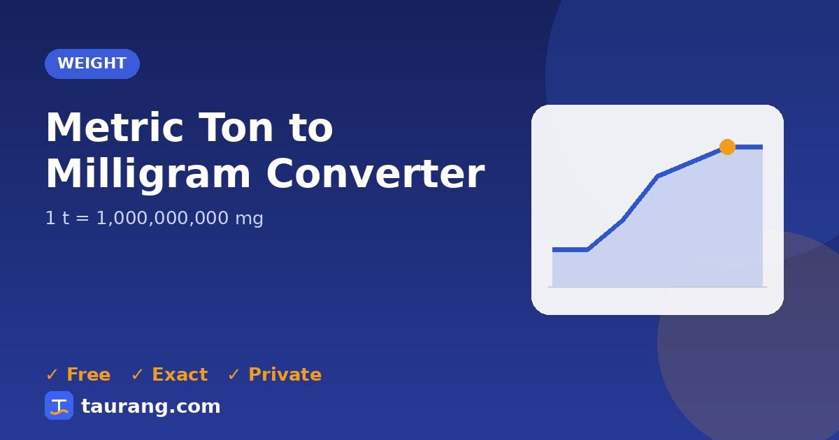 Metric Ton to Milligram conversion – t to mg formula illustration
