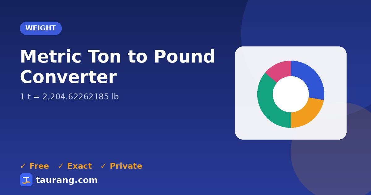 Metric Ton to Pound conversion – t to lb formula illustration