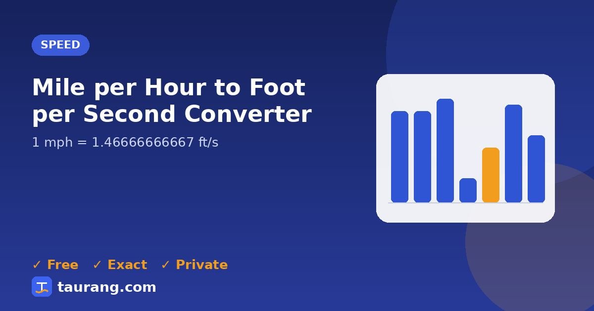 Mile per Hour to Foot per Second conversion – mph to ft/s formula illustration