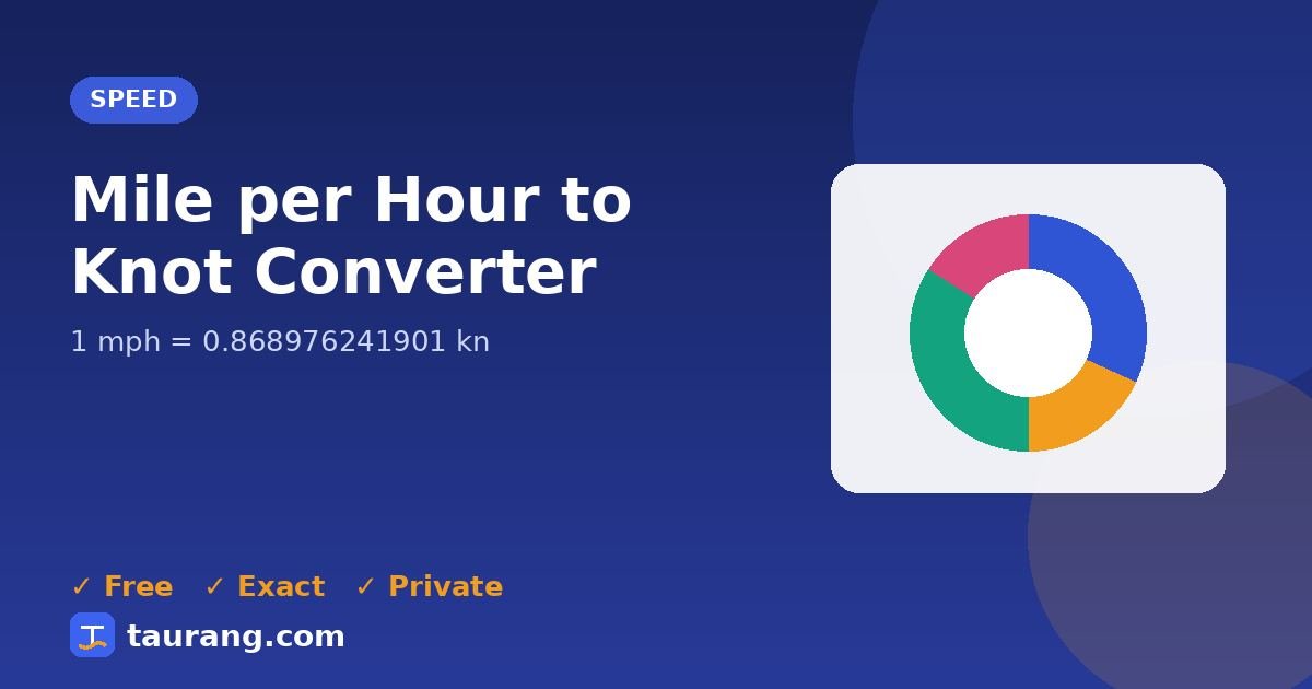 Mile per Hour to Knot conversion – mph to kn formula illustration