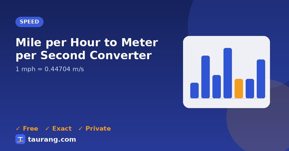 Mile per Hour to Meter per Second conversion – mph to m/s formula illustration