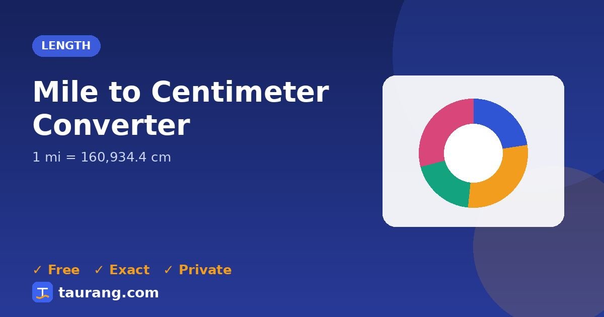 Mile to Centimeter conversion – mi to cm formula illustration