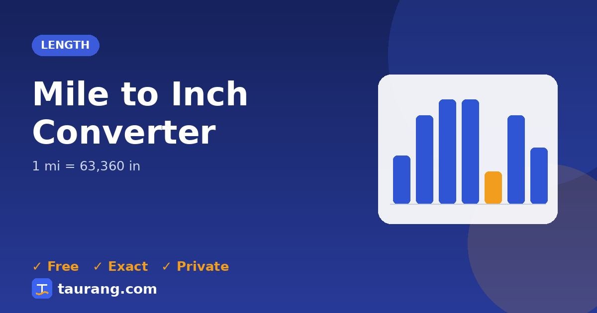 Mile to Inch conversion – mi to in formula illustration