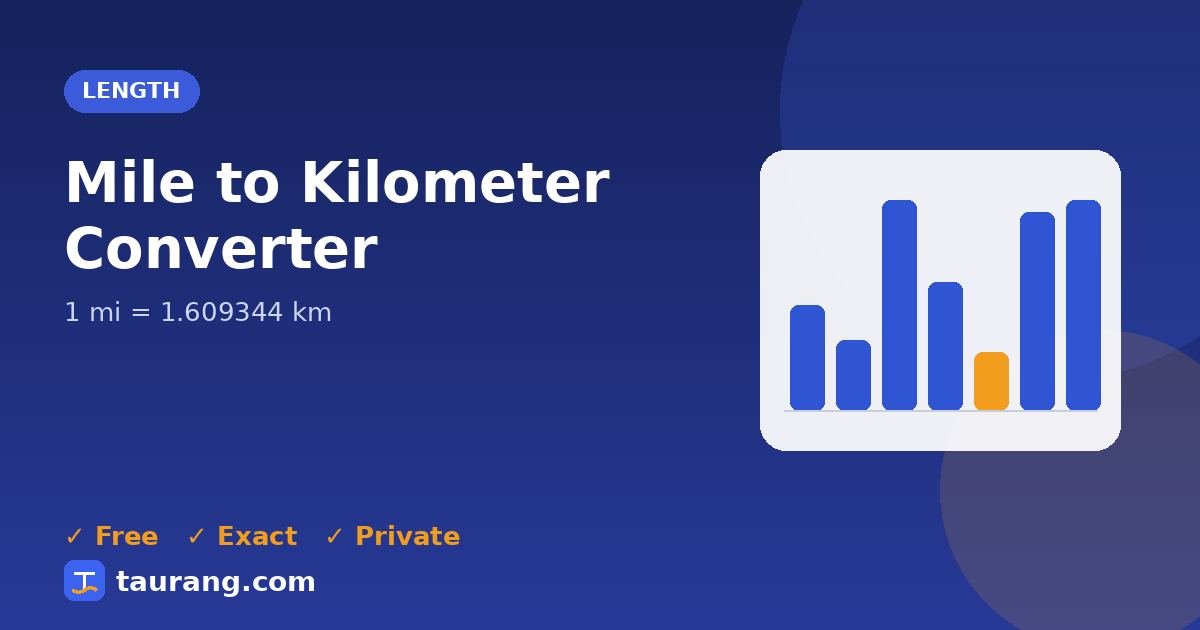 Mile to Kilometer conversion – mi to km formula illustration