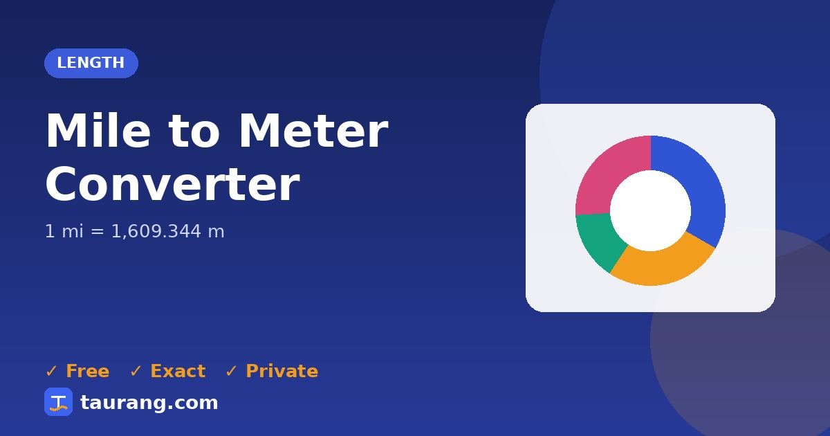 Mile to Meter conversion – mi to m formula illustration