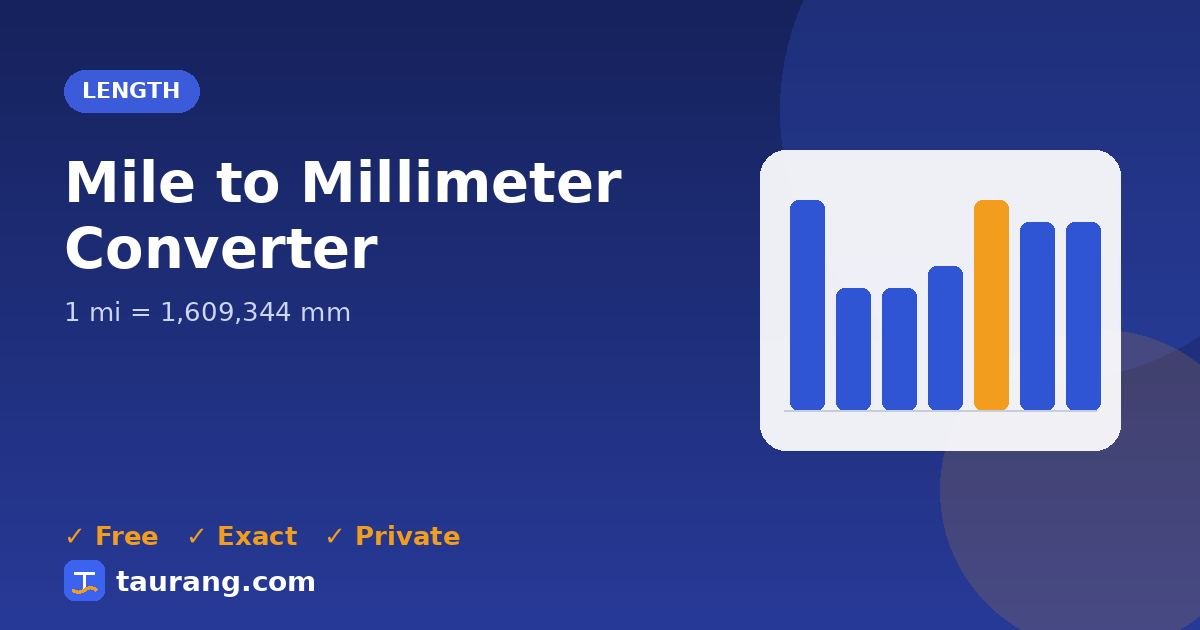 Mile to Millimeter conversion – mi to mm formula illustration