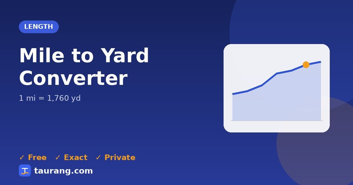 Mile to Yard conversion – mi to yd formula illustration