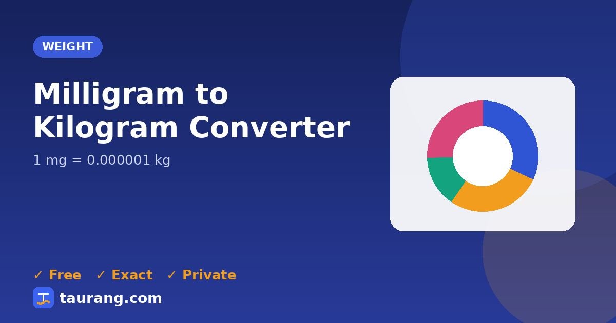 Milligram to Kilogram conversion – mg to kg formula illustration