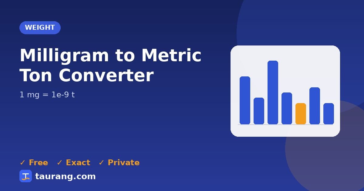 Milligram to Metric Ton conversion – mg to t formula illustration