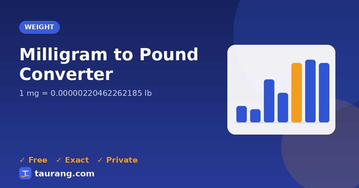 Milligram to Pound conversion – mg to lb formula illustration