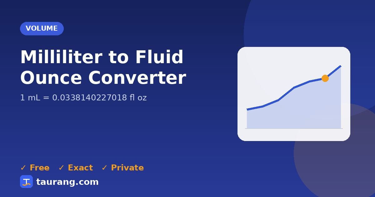 Milliliter to Fluid Ounce conversion – mL to fl oz formula illustration