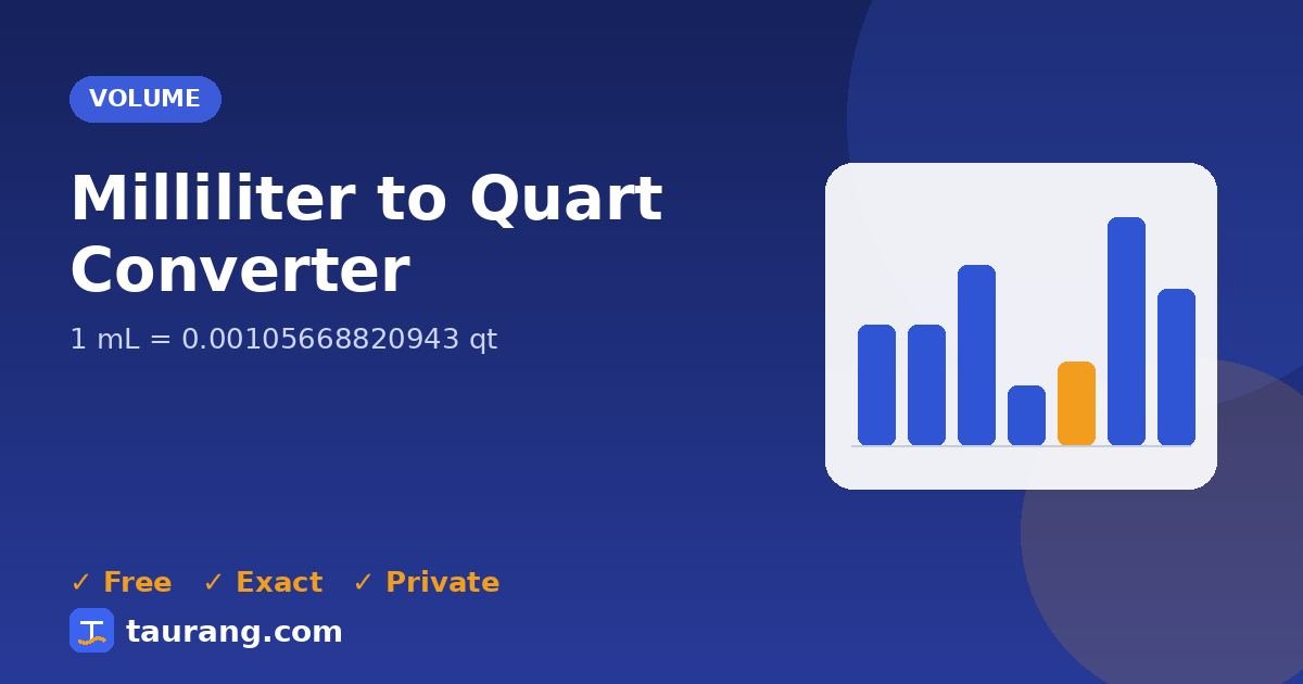 Milliliter to Quart conversion – mL to qt formula illustration