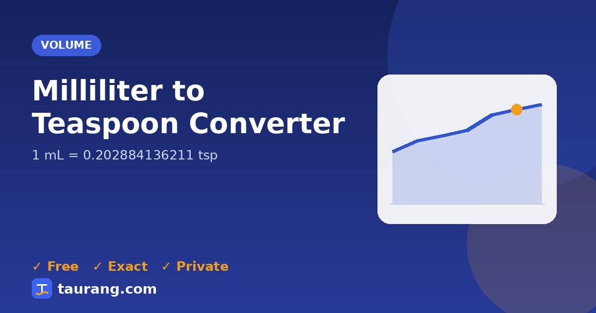 Milliliter to Teaspoon conversion – mL to tsp formula illustration