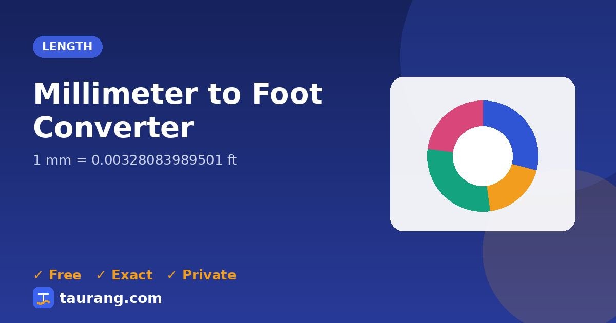 Millimeter to Foot conversion – mm to ft formula illustration