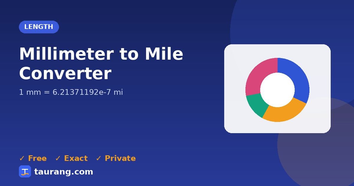 Millimeter to Mile conversion – mm to mi formula illustration