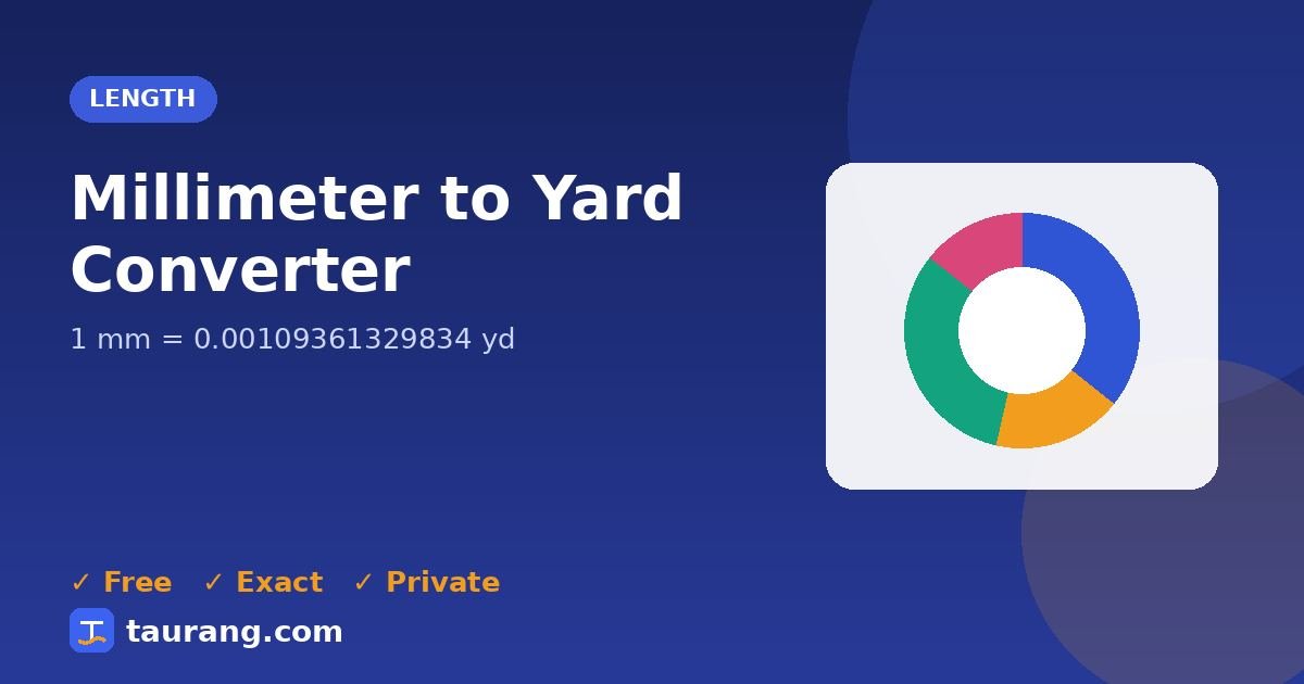 Millimeter to Yard conversion – mm to yd formula illustration