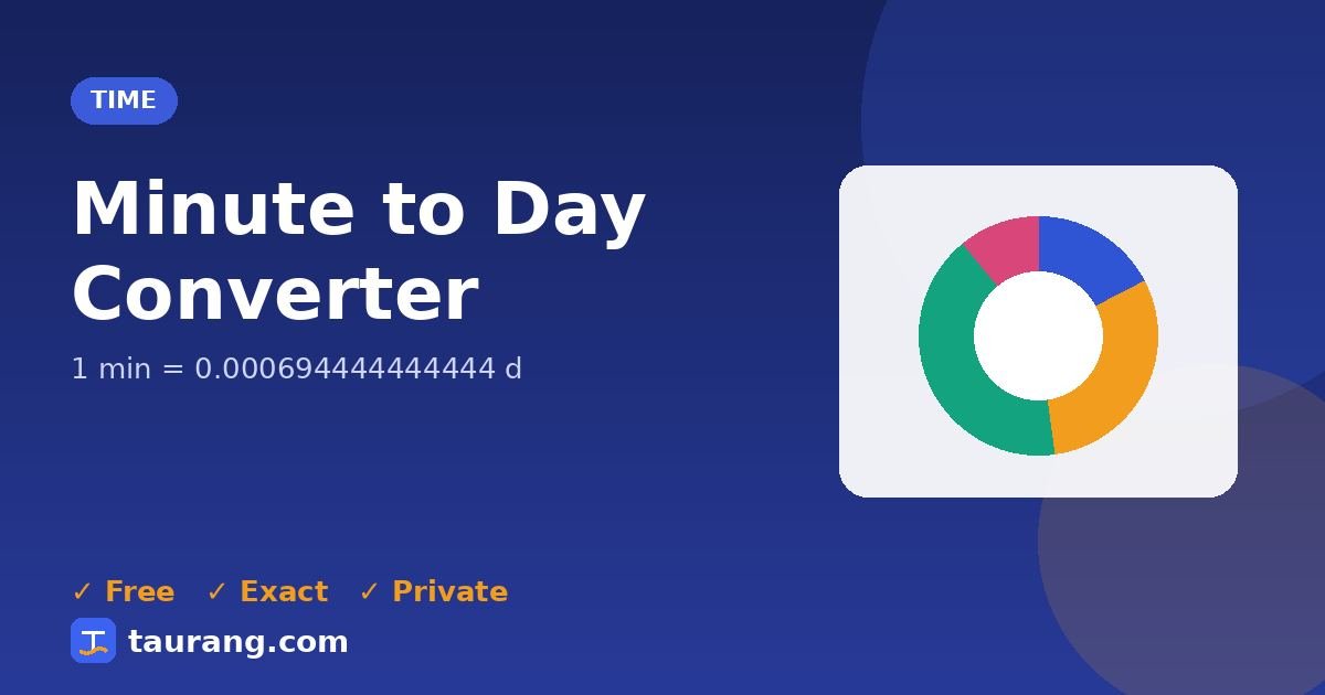Minute to Day conversion – min to d formula illustration