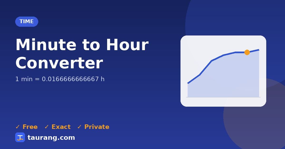 Minute to Hour conversion – min to h formula illustration