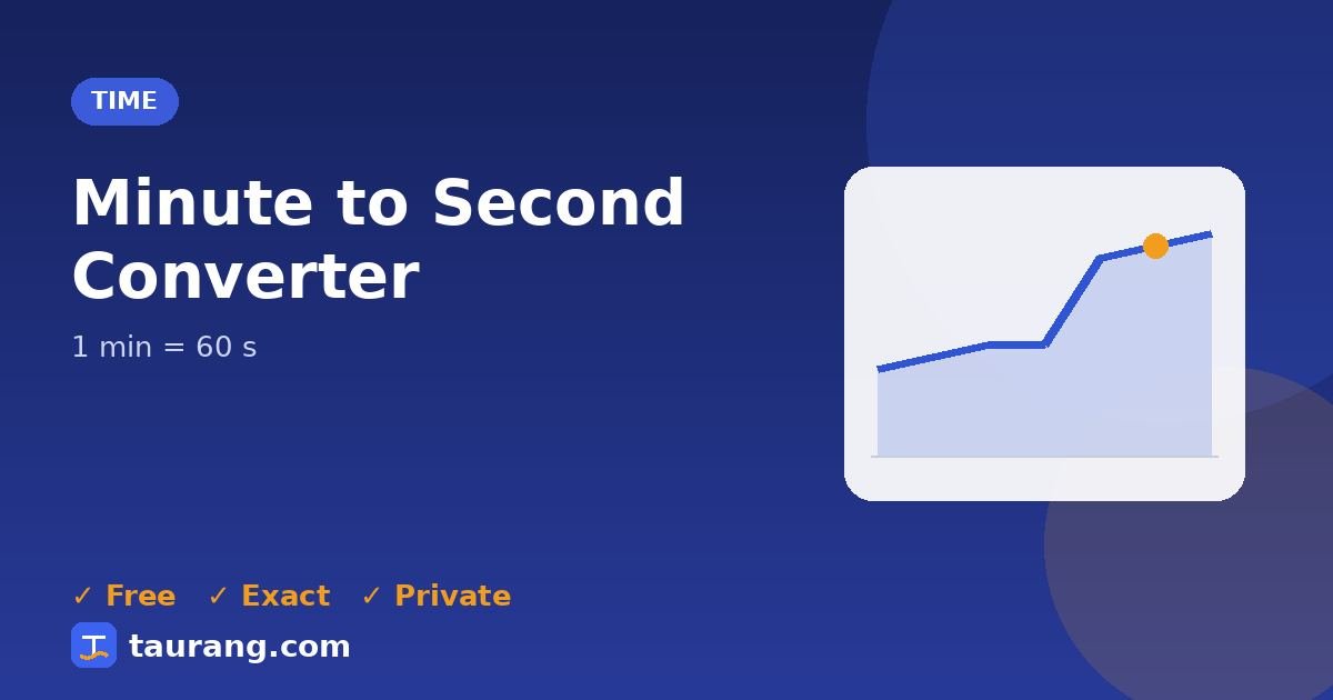 Minute to Second conversion – min to s formula illustration