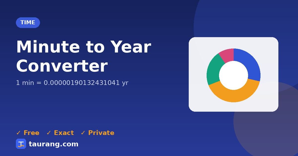 Minute to Year conversion – min to yr formula illustration
