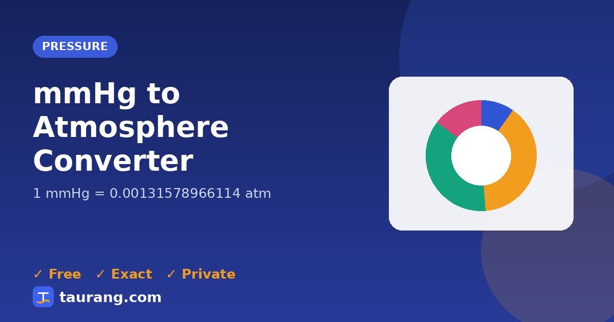 mmHg to Atmosphere conversion – mmHg to atm formula illustration