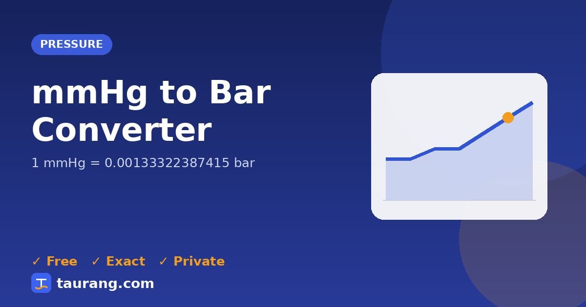 mmHg to Bar conversion – mmHg to bar formula illustration