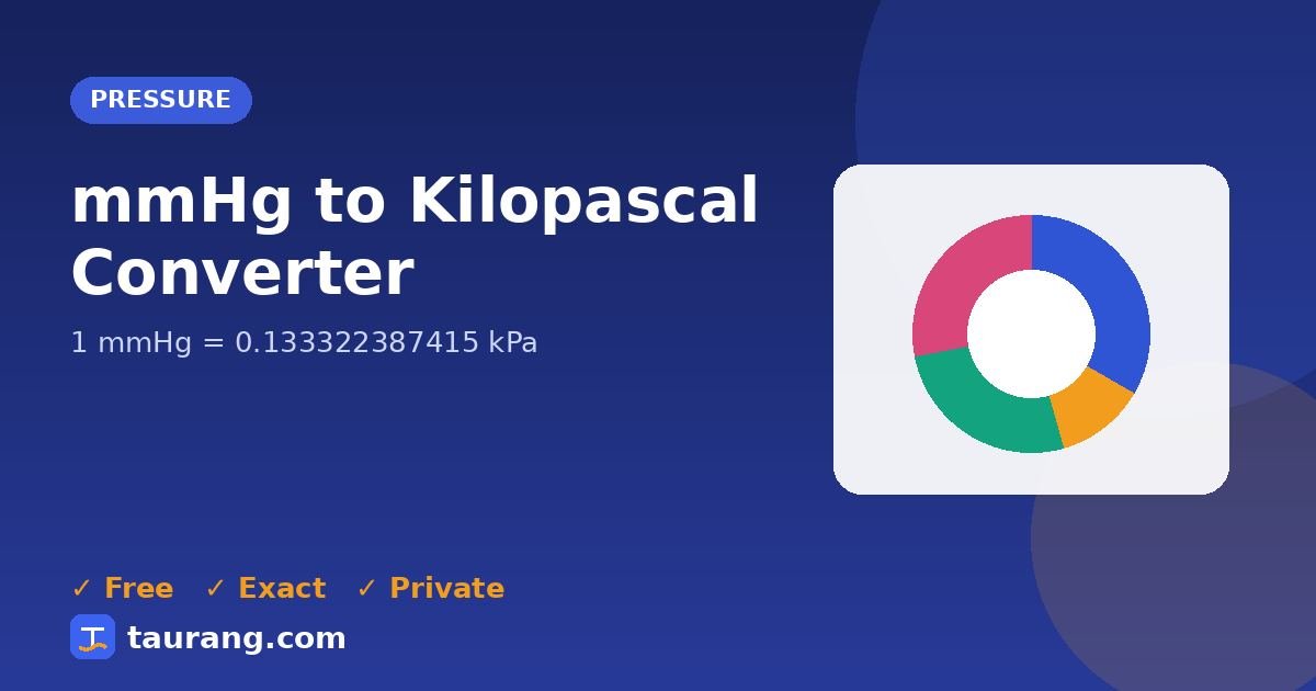mmHg to Kilopascal conversion – mmHg to kPa formula illustration