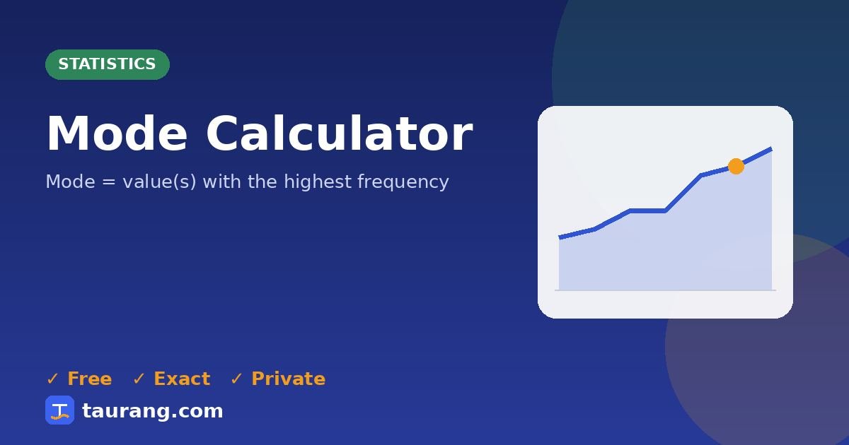 Mode Calculator – free online statistics tool illustration