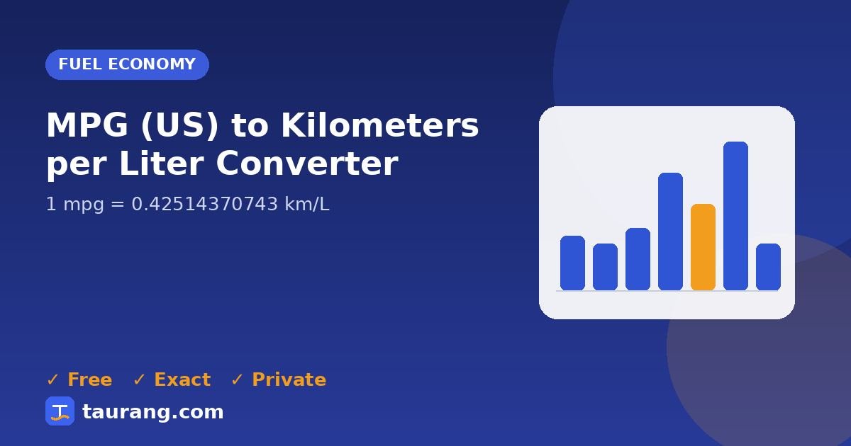 MPG (US) to Kilometers per Liter conversion – mpg to km/L formula illustration