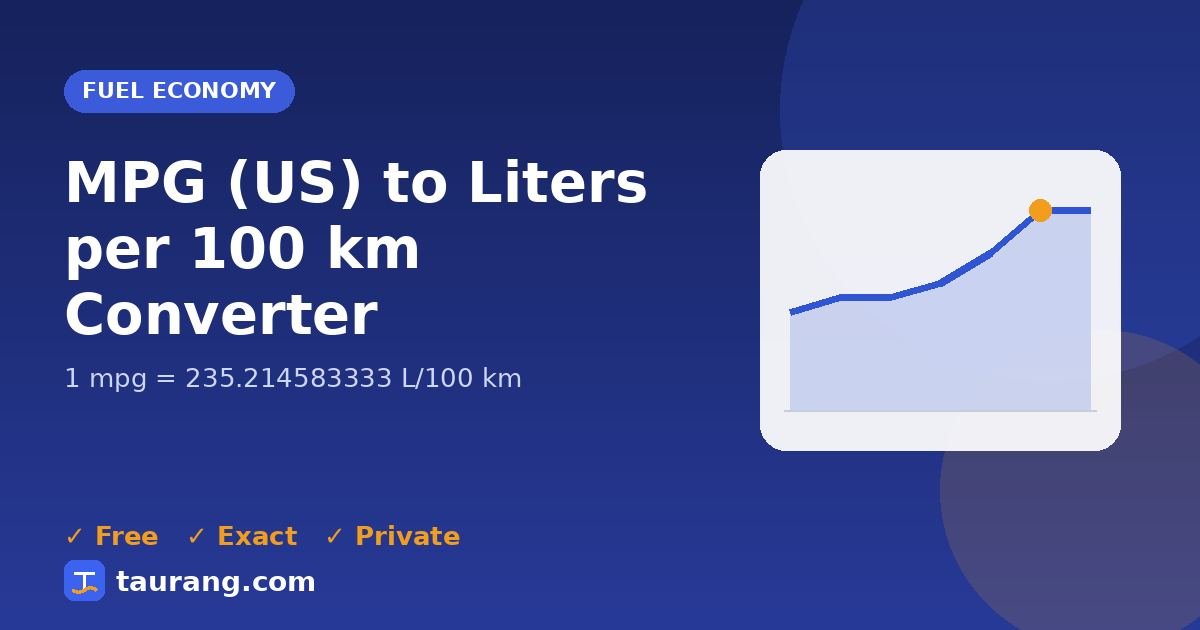 MPG (US) to Liters per 100 km conversion – mpg to L/100 km formula illustration
