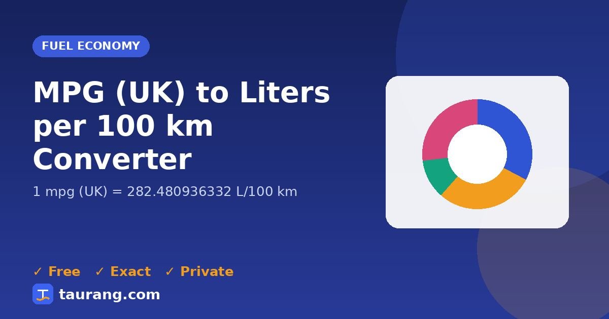 MPG (UK) to Liters per 100 km conversion – mpg (UK) to L/100 km formula illustration