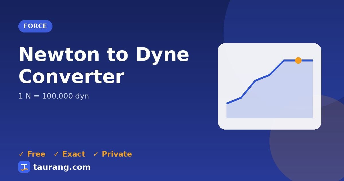 Newton to Dyne conversion – N to dyn formula illustration